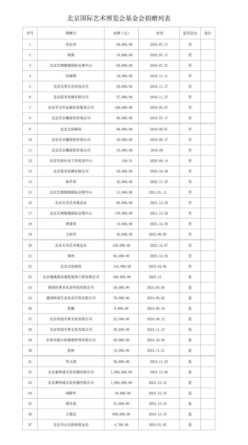 捐赠列表2025040302.jpg